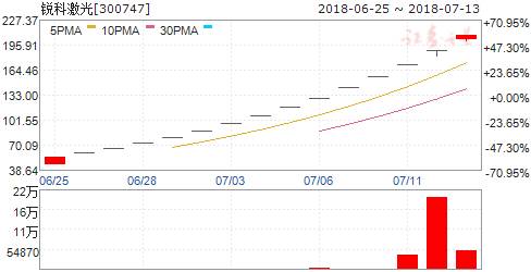 兵临城下·虎贲